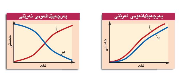 میکانیزمی پەرچەپێدانەوەی هۆرمۆنەکان